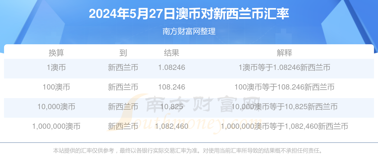 新澳今天最新资料2024年开奖,正确解答落实_HD38.32.12