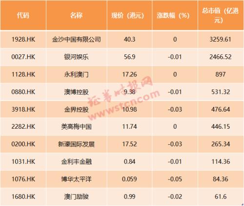 夜晚以往漫步 第2页