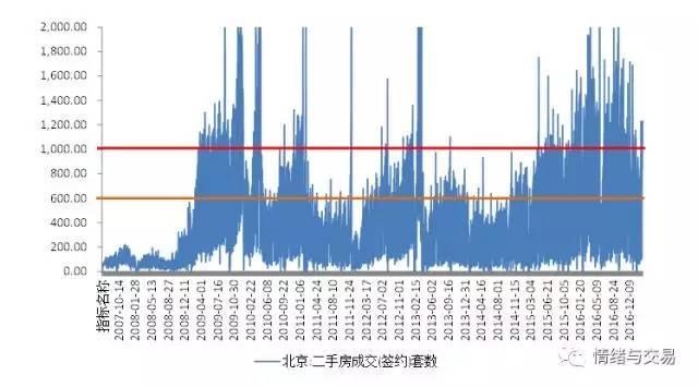 北京房价最新动态，市场走势、影响因素与未来展望