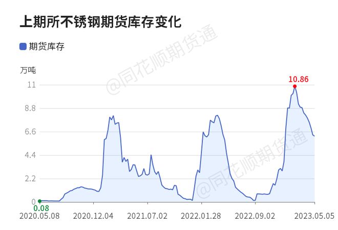 不锈钢行情最新走势分析与展望报告