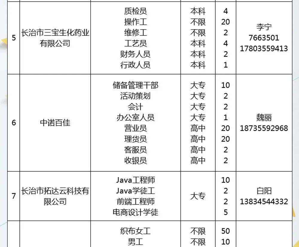 长垣招聘网最新招聘动态深度解读与分析