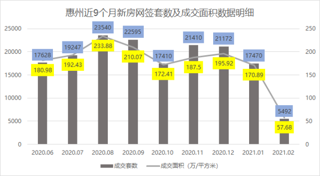 惠州楼盘最新房价概况