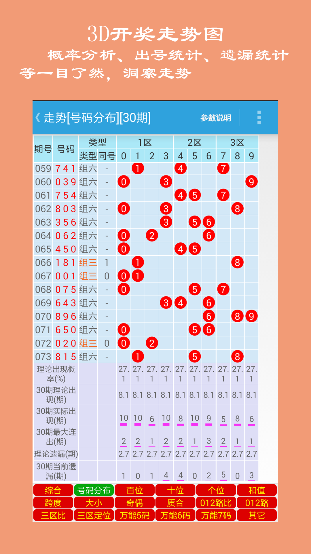 科技与彩票的完美结合，探索三D最新开奖之旅