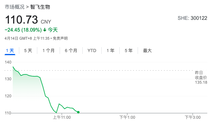 智飞生物最新消息全面解读与分析