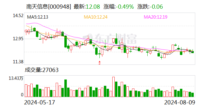 南天信息最新动态，科技前沿引领，塑造数字未来