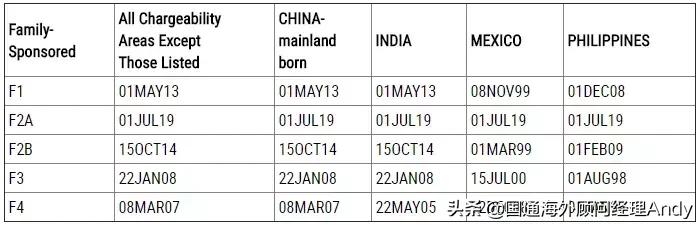 美国最新移民排期表深度解读及其影响分析