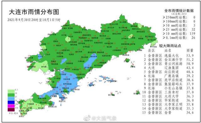 大连最新天气预报概览