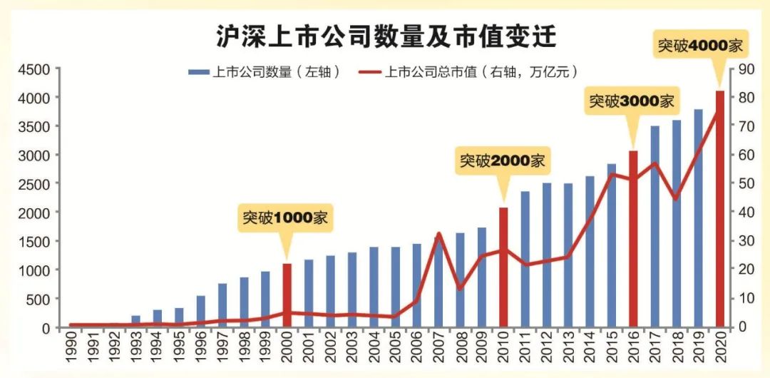 A股最新总市值，市场繁荣与挑战并存的现象揭秘