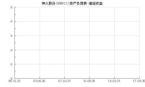 神火股份最新消息综合概述