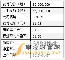 最新上市股票全景解析，探寻市场新星