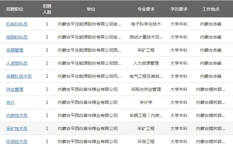 通辽招聘网最新招聘动态深度解读与解析