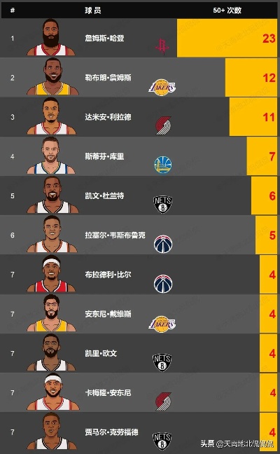 NBA总得分排行榜更新，巨星频创历史，荣耀榜单持续刷新