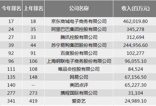 中国最新财富榜揭示经济繁荣与变迁格局