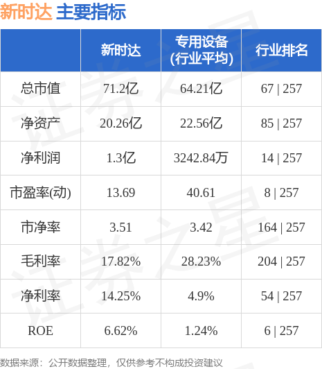 新时达引领智能科技变革，开启未来新纪元新篇章