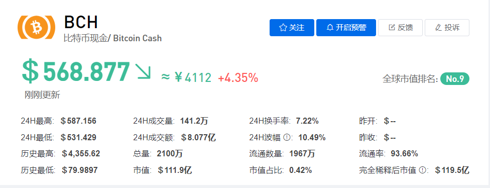 BCH最新价格动态与市场趋势解析