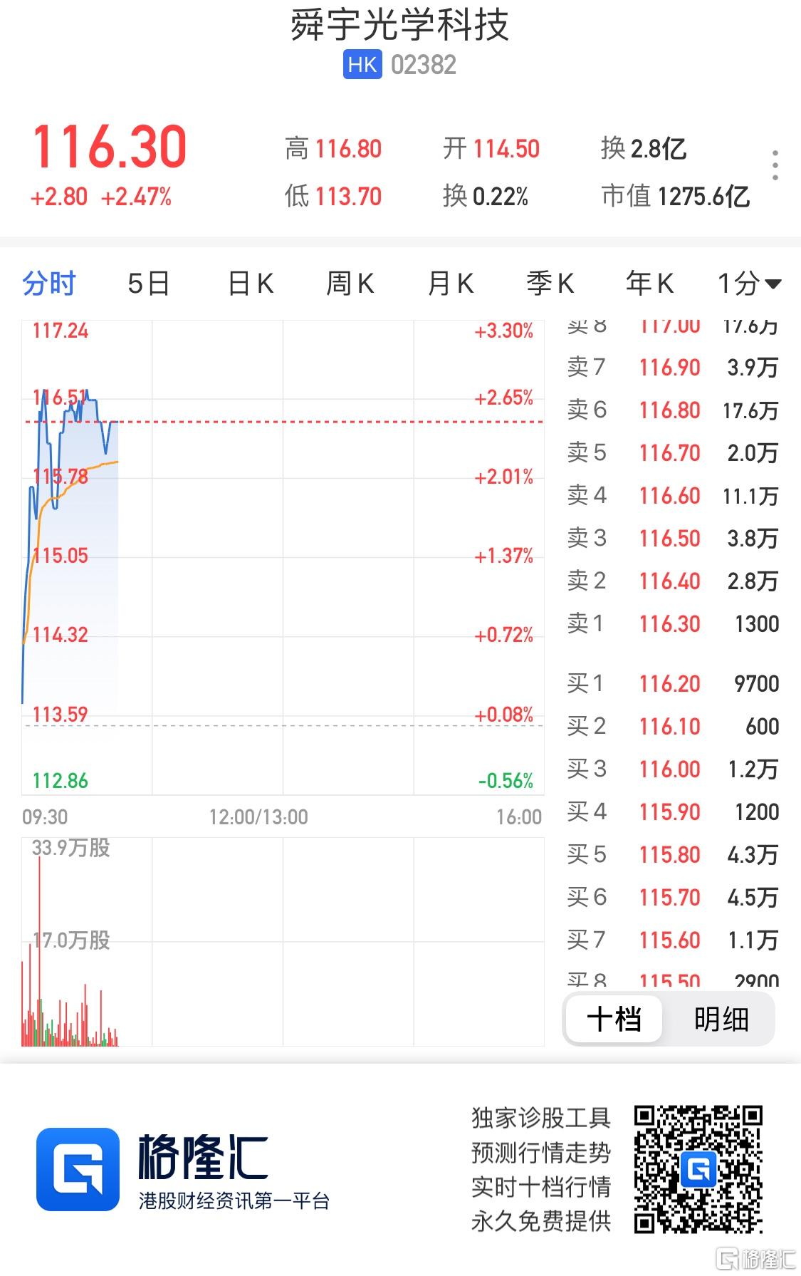 舜宇股票行情最新动态解析