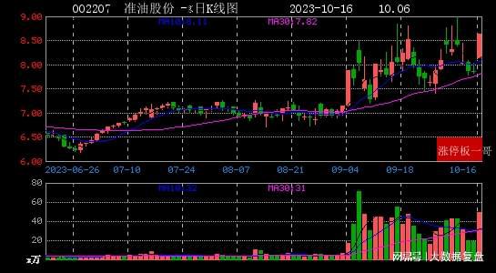 准油股份最新动态全面解读