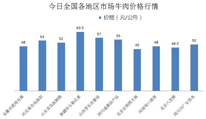 全国牛价最新走势分析与展望