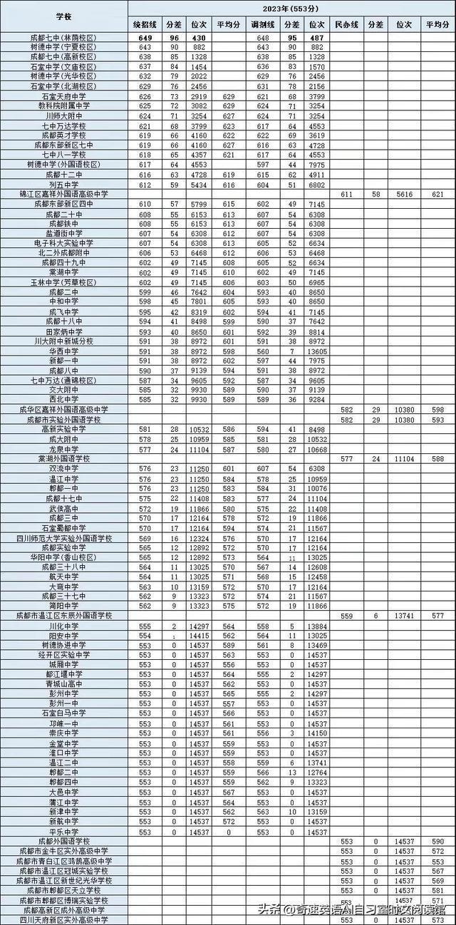 2024新澳天天彩资料免费提供,专家意见解释定义_经典版95.783