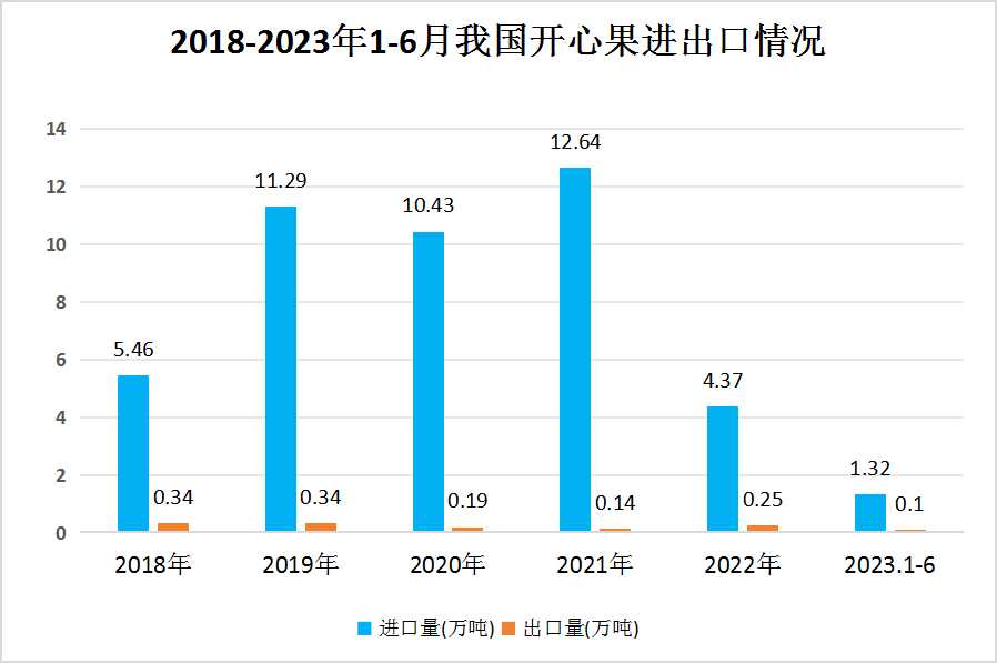 扰人安 第2页