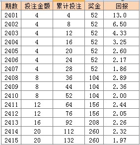 2024新澳门天天开彩大全,适用实施计划_限量版20.571