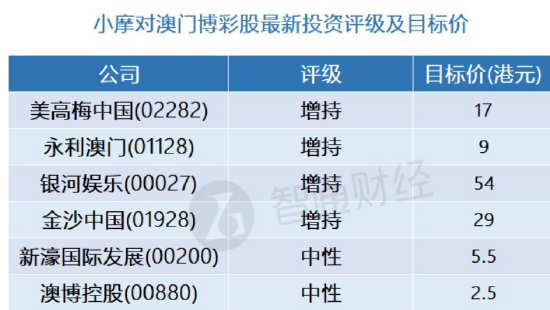 2024澳门最精准资料免费,现状评估解析说明_精英款45.486