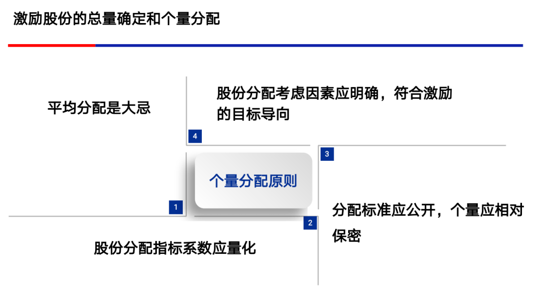 新奥门特免费资料大全7456,实效设计策略_WearOS84.846