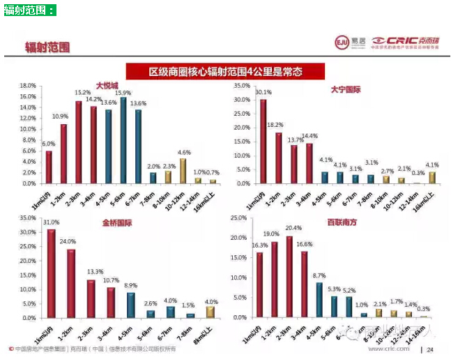 风中的思念 第2页