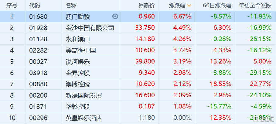 天天彩澳门天天彩开奖结果,实证研究解释定义_终极版85.975