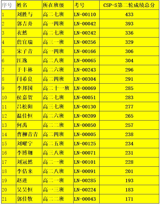 天天开澳门天天开奖历史记录,数据驱动执行设计_QHD46.905