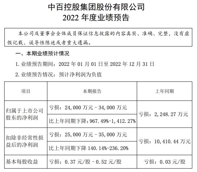 中百集团最新消息全面综述