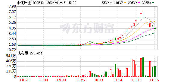 中化岩土最新消息综述，全面解读行业新动态与进展