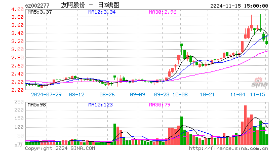 友阿股份最新消息全面综述