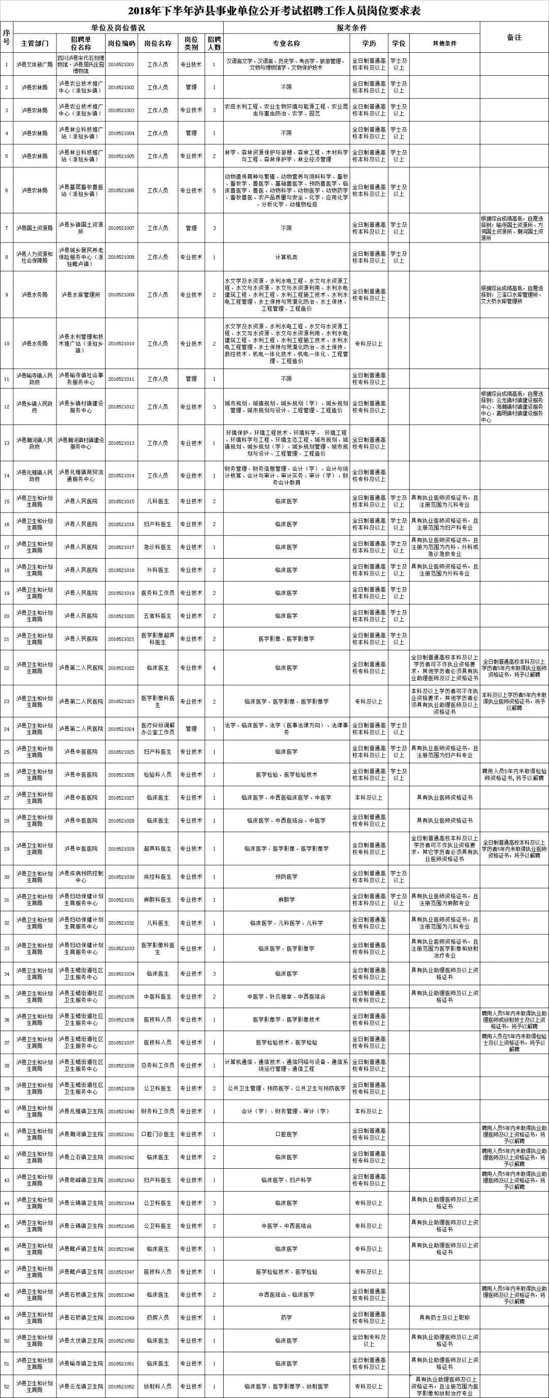 合江在线最新招聘信息全面汇总