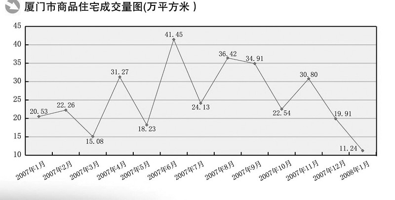 厦门房价走势最新消息，繁荣背后的市场动态深度剖析