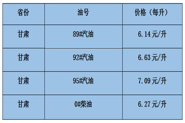 世界原油价格动态解析，最新趋势与市场影响