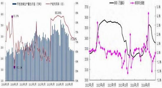 玻璃期货最新行情分析与趋势预测