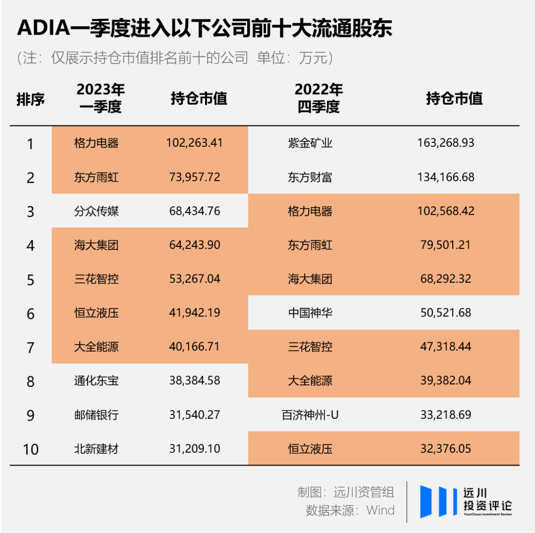 阿布扎比最新持仓揭示全球投资趋势与策略洞察