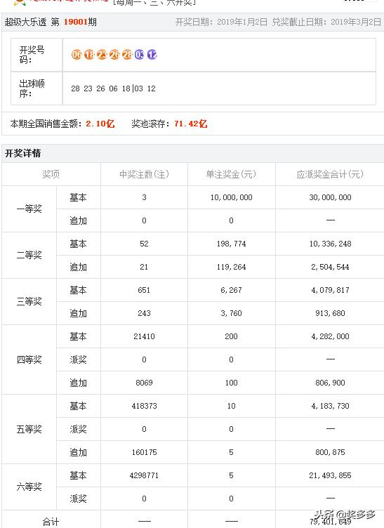 香港4777777开奖结果+开奖结果一,持续解析方案_ios4.284