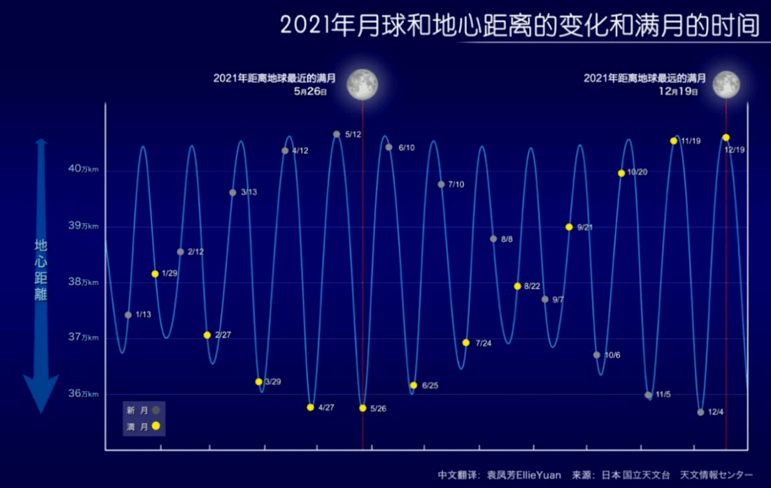 2024年新澳门今晚开奖结果2024年,专家说明意见_特别款63.279