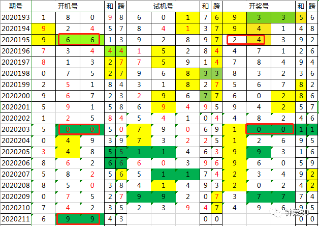 2024年新澳门今晚开奖结果查询,专业说明解析_战略版36.394