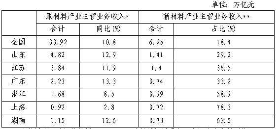 物联网应用 第80页