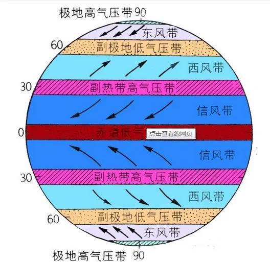 副热带高压最新位置分析，最新副高位置动态解读