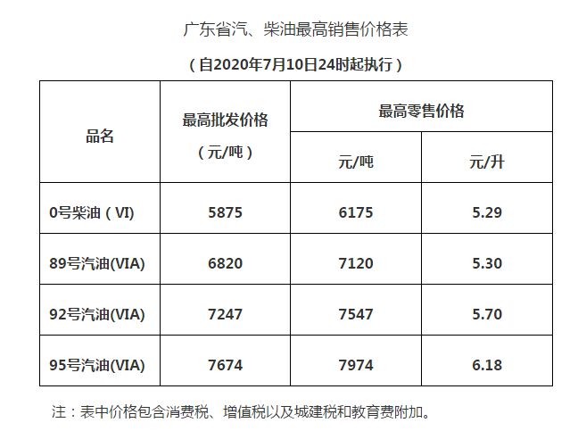 广东柴油价格最新动态