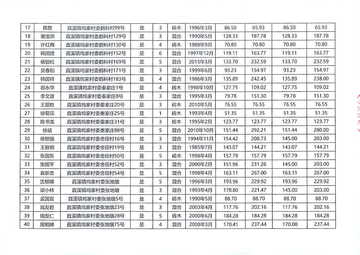 2024澳门特马今晚开奖网站,决策资料解释落实_特供款79.682