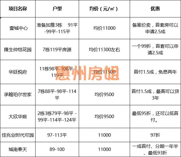 物联网应用