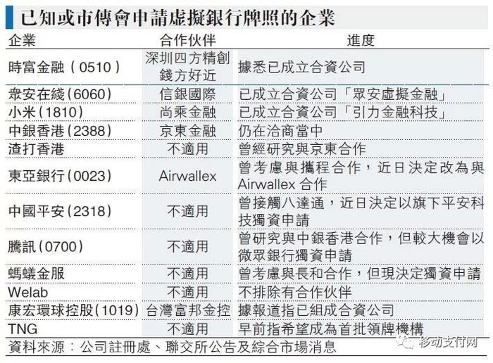 香港最新正版挂牌，市场新动向与展望