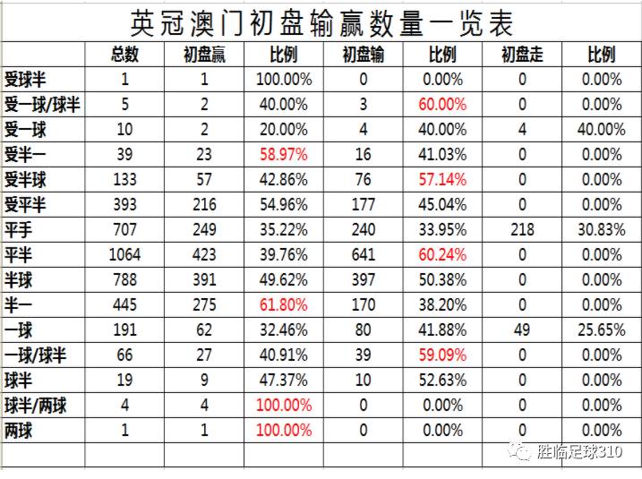 打开澳门全年免费精准资料,统计评估解析说明_yShop92.376