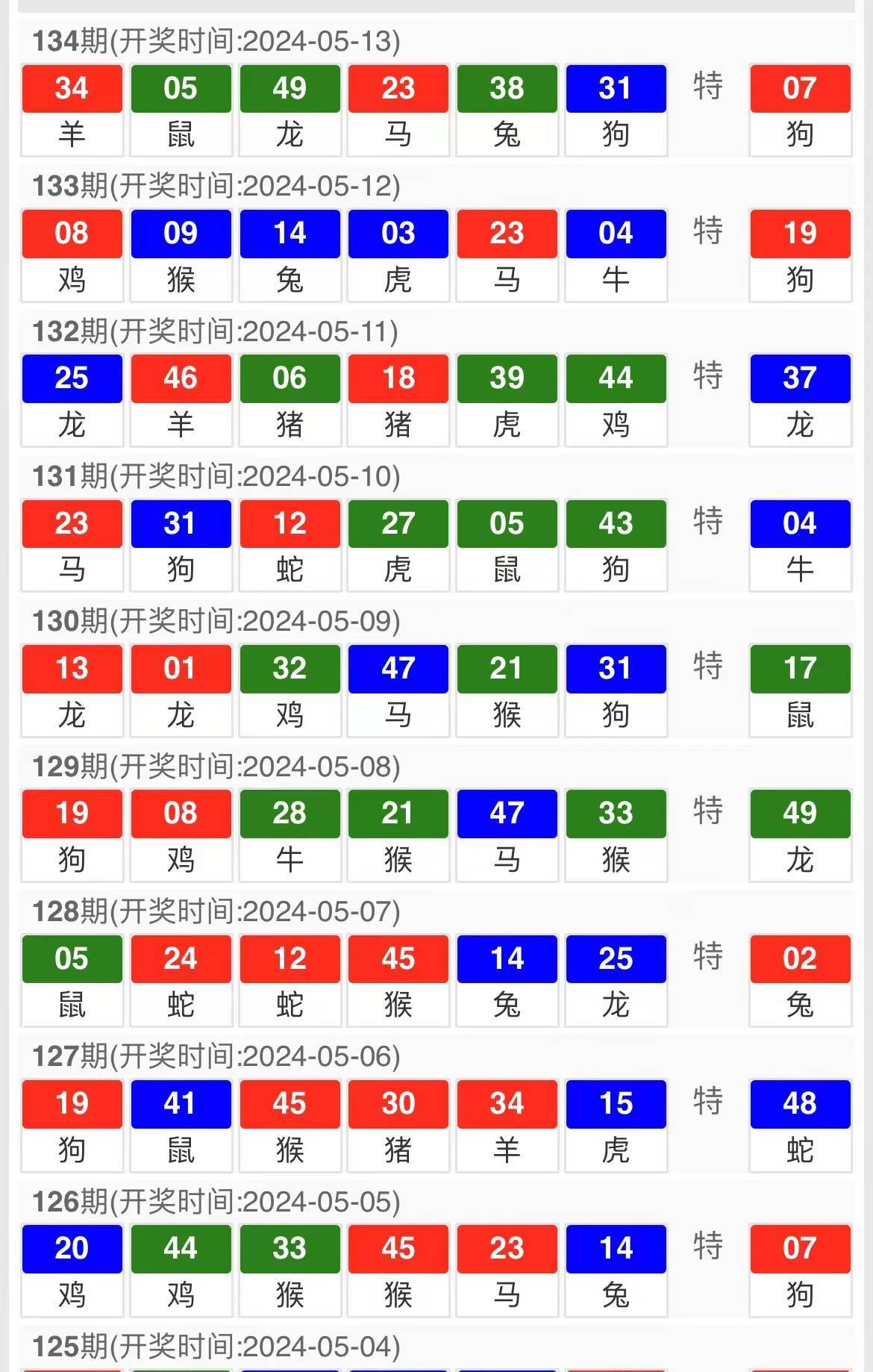 新澳资彩长期免费资料王中王,统计评估解析说明_6DM98.735