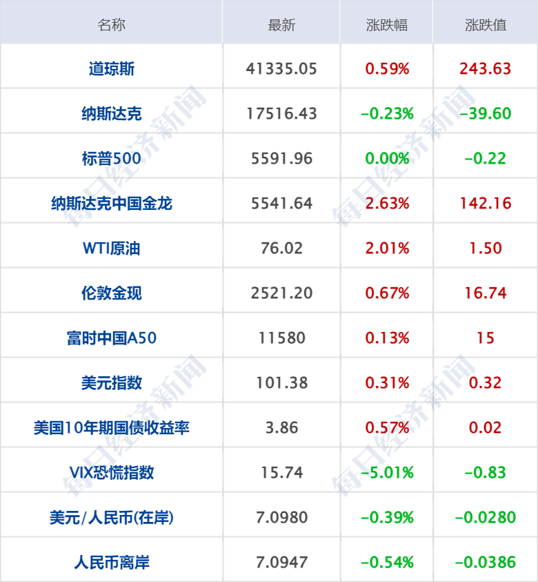 2024年香港今晚特马开什么,全面理解执行计划_极速版39.78.58